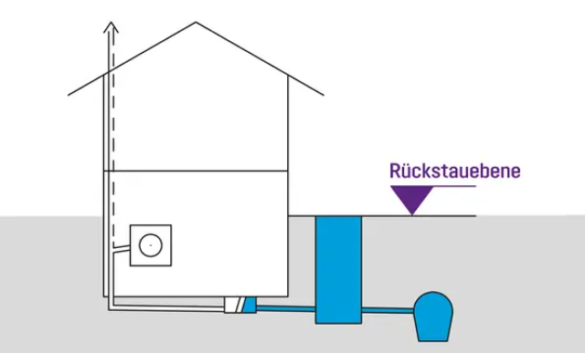 Rückstauebene Bild